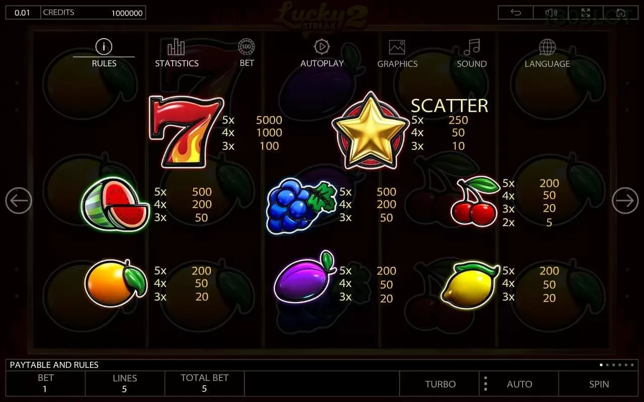 180slot